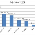 からだのケア方法