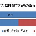 自慢できるものがありますか？