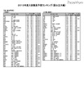 国公立大 法・政治学系