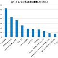 スマホデビューする際に重視するポイント