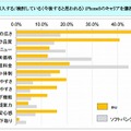 法人のiPhone 5キャリア選定理由