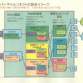 設定イメージ