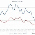 最近1か月のレギュラー価格