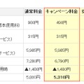 キャンペーン適用時の利用料金