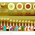 世界のお茶消費量 TOP25