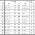 かっこがある問題とかっこがない問題の正答率の比較