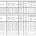 4項目の四則計算（かっこがない問題）