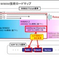 WiMAX 技術ロードマップ