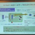 IPレピュテーションは、スパムメールをメールサーバの入口でブロックする