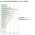 学校とは別に語学の学習をしているか