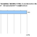 学習している語学