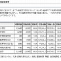 東京都統一体力テスト…調査目的と実施規模