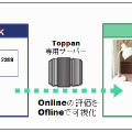 「いいね！カウンター」システムイメージ