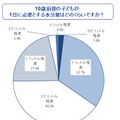 10歳前後の子どもが1日に必要とする水分量はどのくらいですか？