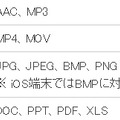 音楽/動画/写真/書類の対応ファイル形式一覧