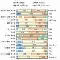 子どもが希望するものをどの程度買い与えたいか