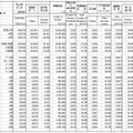 学習塾の売上高、受講生数、事業所数、従業者数および講師数