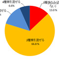 パスワードに利用する文字種