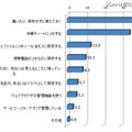 パスワードの管理方法