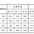 志願状況