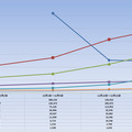 クリスマス商戦のハード販売台数は前年同期に比べ落ち込む・・・PSハードの下落が顕著に
