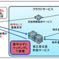 住宅斡旋システムのイメージ