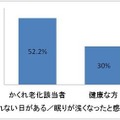 眠れない日がある／睡眠が浅くなったと感じる方