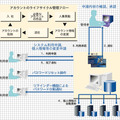 MaXware Identity Center (MIC) の概念図