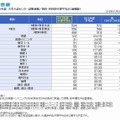 河合塾の予想平均点