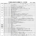 千葉県立高校の作文・小論文課題一覧