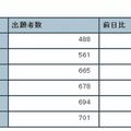 駒場東邦の出願状況