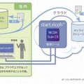 RICOH Scan CXの概要図