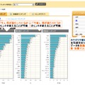 気になるワード検索 トレンドランキング画面