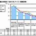 高校教員の「秋入学」実施反対理由