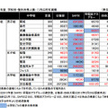 2013年度中学入試　学校別・塾別合格数（2013年2月18日現在）