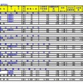 全日制専門学科の志願状況