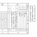 国語の解答（一部）