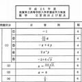 数学の解答（一部）