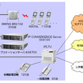 システムの概要図