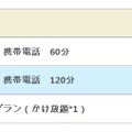 新しい料金となった月額プラン