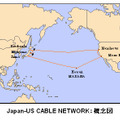 　富士通は14日、日米間に敷設された海底ケーブルの増強システムを受注したと発表した。新規に光ケーブルを敷設するのではなく、接続されている海底光波長多重端局装置「FLASHWAVE S650」を中心としたシステムにアップグレードすることが特徴だ。