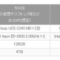 「Networld SVP for VDI」のハードウェア構成