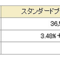 選択可能なプラン