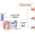 Client/Server Suite アドバンス　Powered by ウイルスバスター コーポレートエディション8.0