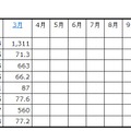 「2013年の民生電子機器国内出荷金額の推移/表」（JEITA調べ）