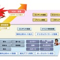 事業全体のイメージ図