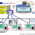 「3次元CADシンクライアントソリューション」のシステムイメージ
