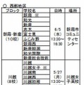 中学校等教員対象　高校説明会（西部地区）