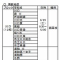 中学校等教員対象　高校説明会（南部地区）