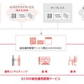 「IIJ GIO統合運用管理サービス」イメージ